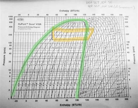 enthalpy chart.